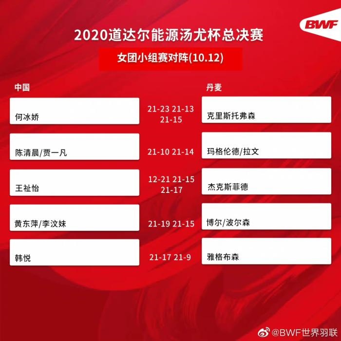 圖片來源：世界羽聯(lián)官博。