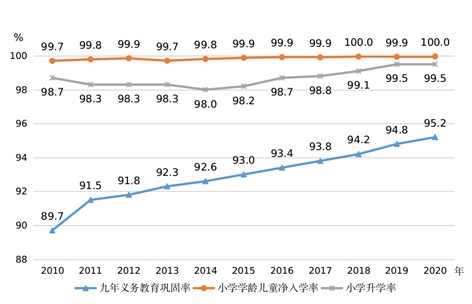 圖片來(lái)源：國(guó)家統(tǒng)計(jì)局網(wǎng)站。