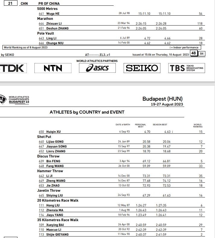 中國田徑隊(duì)女子選手名單 圖片來源:世界田聯(lián)官網(wǎng)