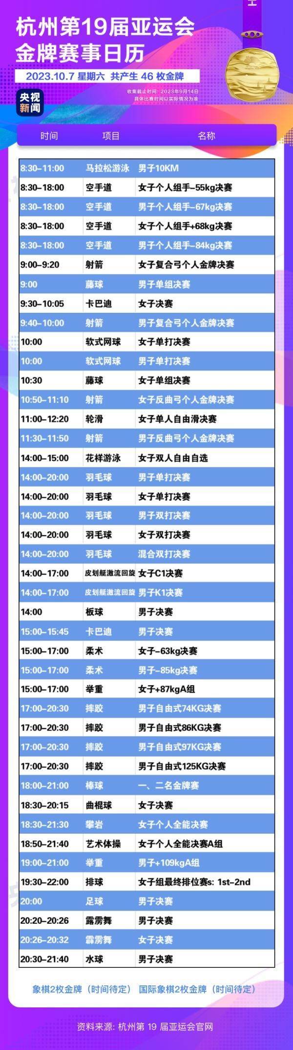 杭州亞運會精彩賽事別錯過！快收藏這份金牌觀賽日歷