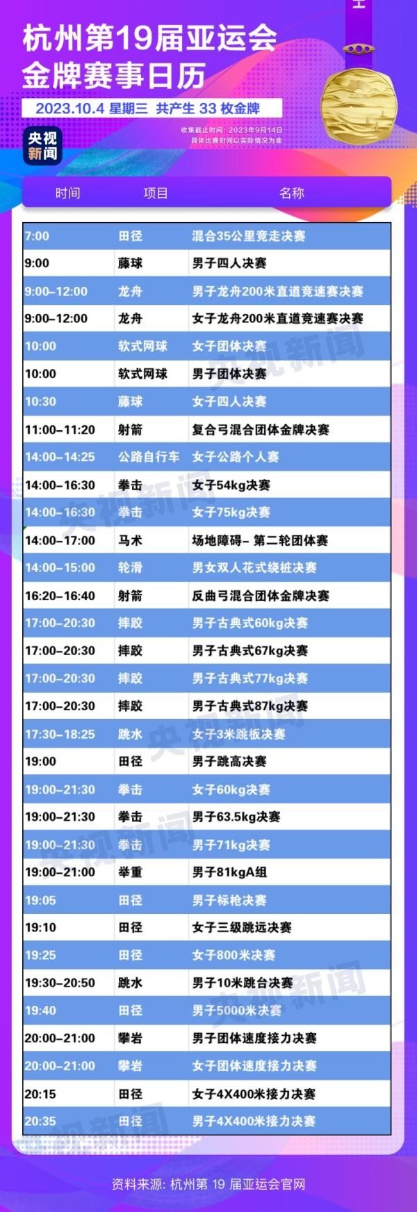 杭州亞運會精彩賽事別錯過！快收藏這份金牌觀賽日歷