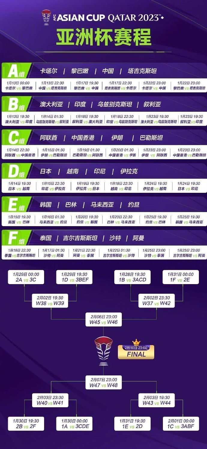 亞洲杯完整賽程。圖片來源：亞洲杯官方微博
