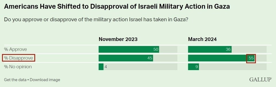 持續(xù)提供軍事援助 美國就是這樣“約束”以色列的？