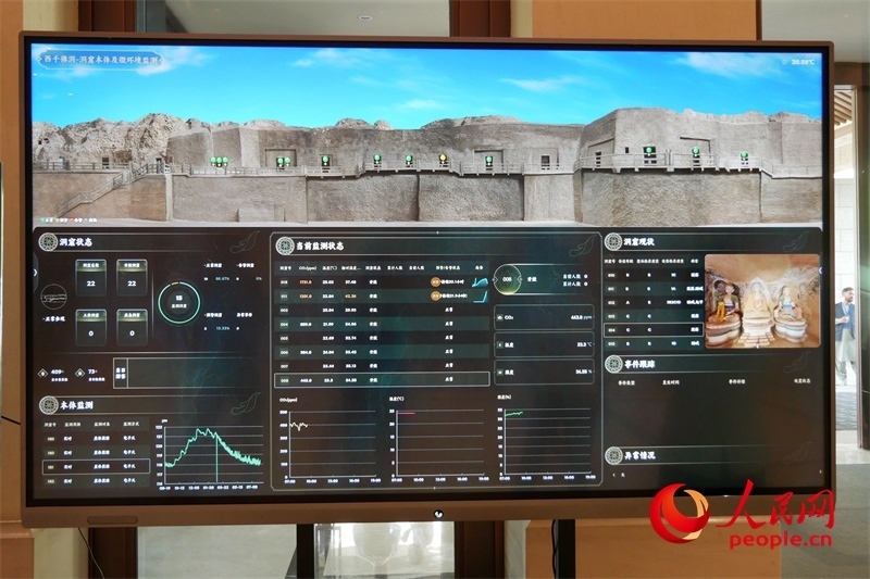 2024·石窟寺保護(hù)國際論壇召開當(dāng)日西千佛洞的實時監(jiān)測情況。人民網(wǎng)記者 韋衍行攝