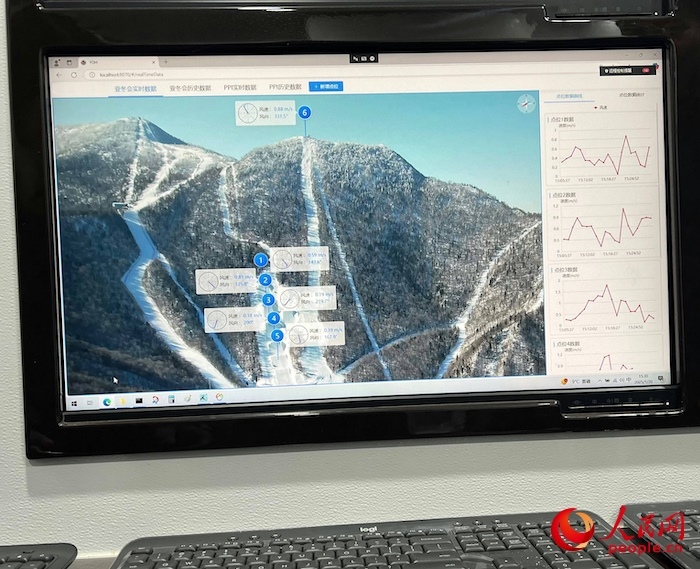 激光測(cè)風(fēng)雷達(dá)的實(shí)時(shí)監(jiān)測(cè)數(shù)據(jù)。人民網(wǎng) 高清揚(yáng)攝