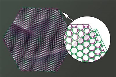 圖中兩片石墨烯以略微偏移的“魔角”堆疊在一起，既可以成為絕緣體，也可以成為超導體。圖片來源：美國麻省理工學院